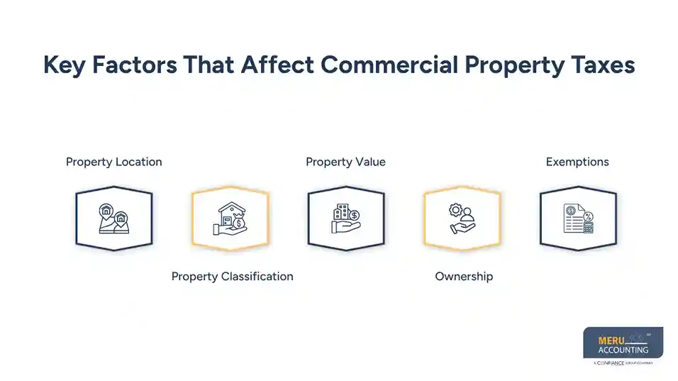 Key Factors That Affect Commercial Property Taxes