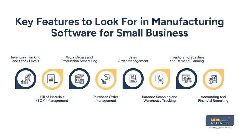 Manufacturing Software for Small Business: Finding the Right Inventory Management Solution 1 Manufacturing Software for Small Business