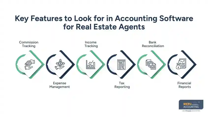 Key Features to Look for in Accounting Software for Real Estate Agents