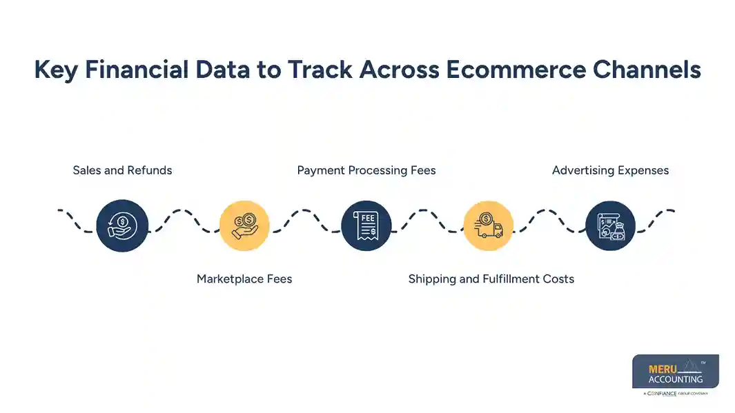 Key Financial Data to Track Across Ecommerce Channels - ecommerce tax accountant
