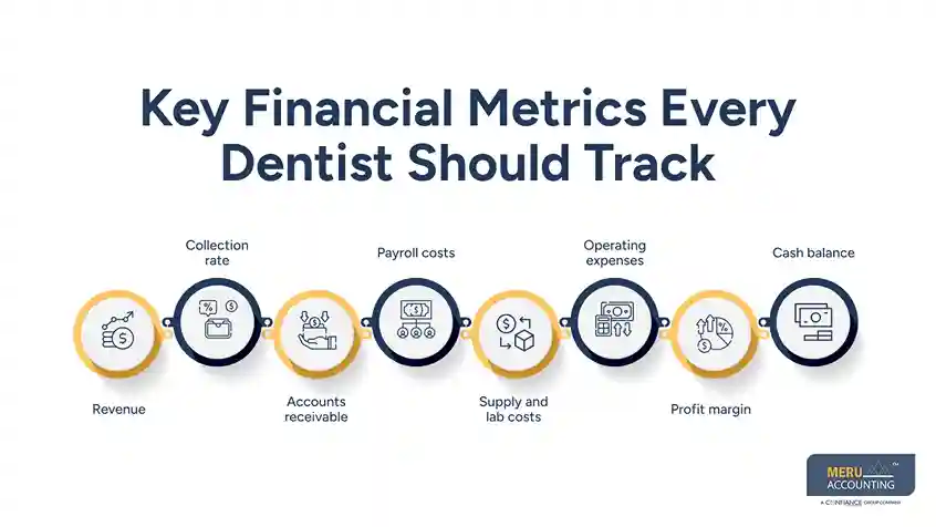 Key Financial Metrics Every Dentist Should Track - accounting for dentists