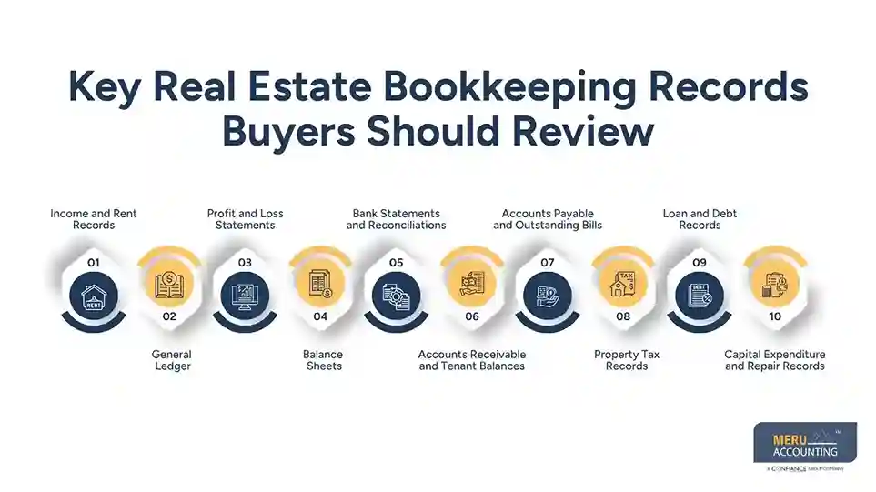 Key Real Estate Bookkeeping Records Buyers Should Review-what is due diligence in real estate