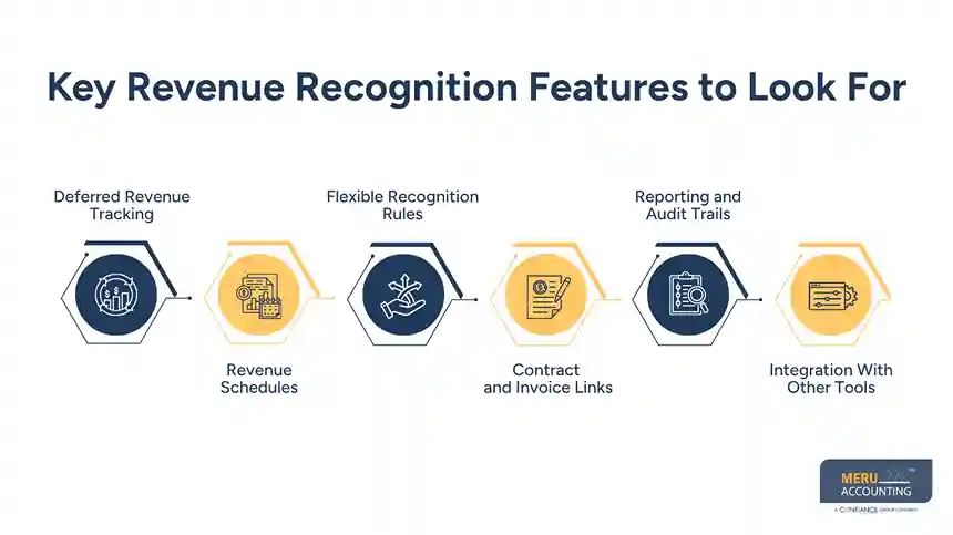 Key Revenue Recognition Features to Look For - accounting software for startups