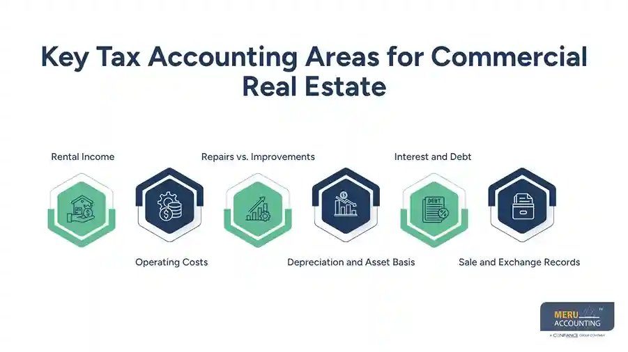 Key Tax Accounting Areas for Commercial Real Estate - commercial real estate accountant