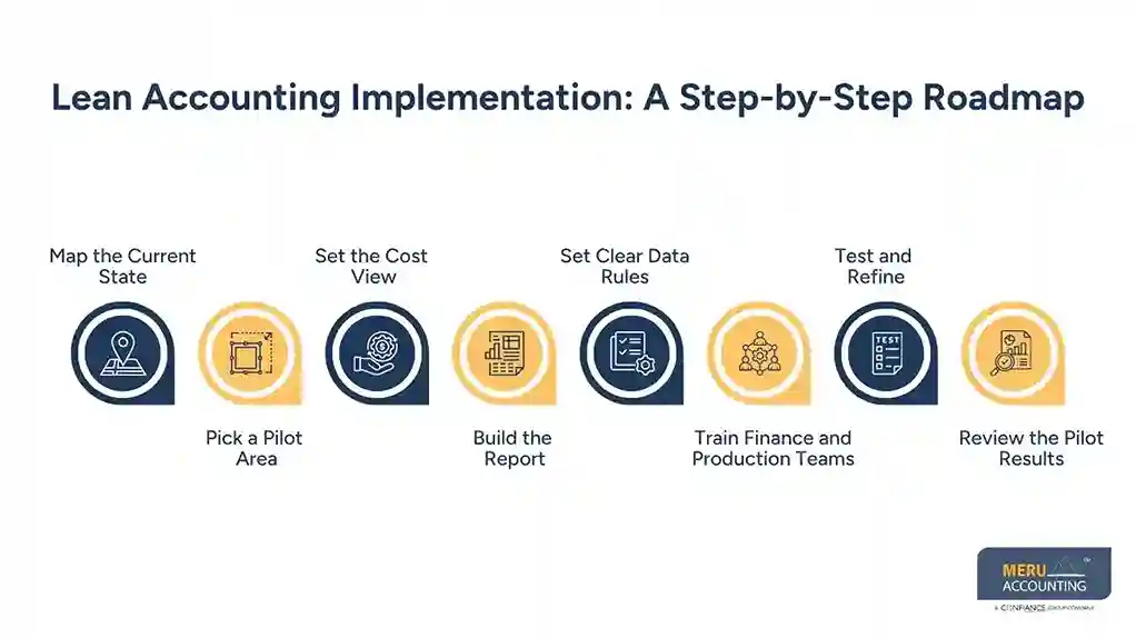 Lean Accounting Implementation A Step-by-Step Roadmap -lean manufacturing accounting