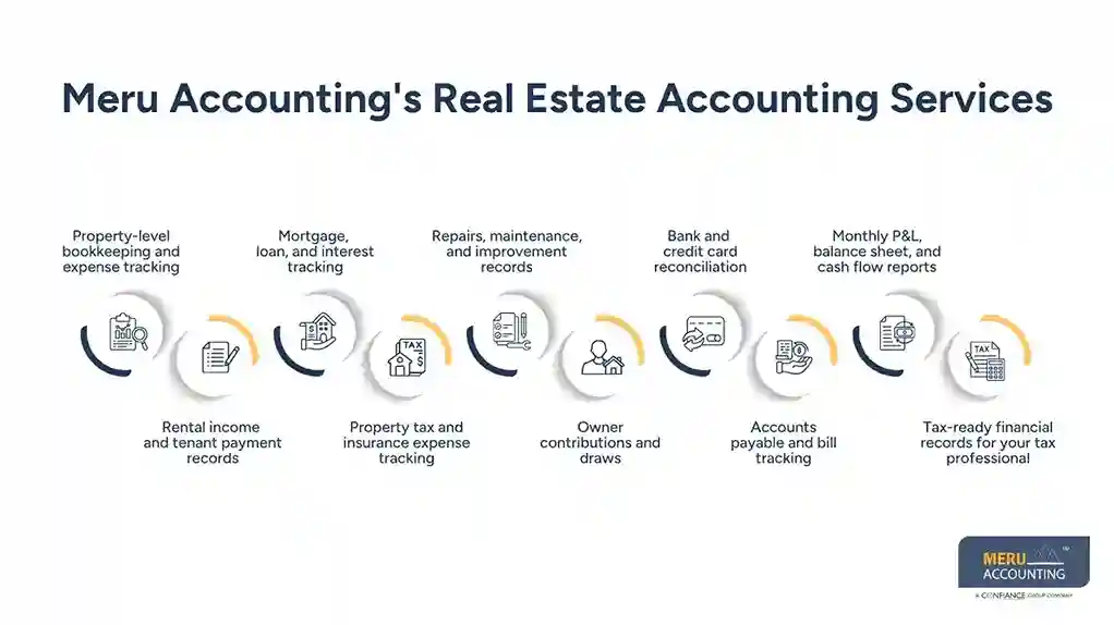 Can You Write Off Real Estate Taxes? Complete Guide to Deduction Limits 1 Meru Accounting's Real Estate Accounting Services-can you write off Real Estate taxes