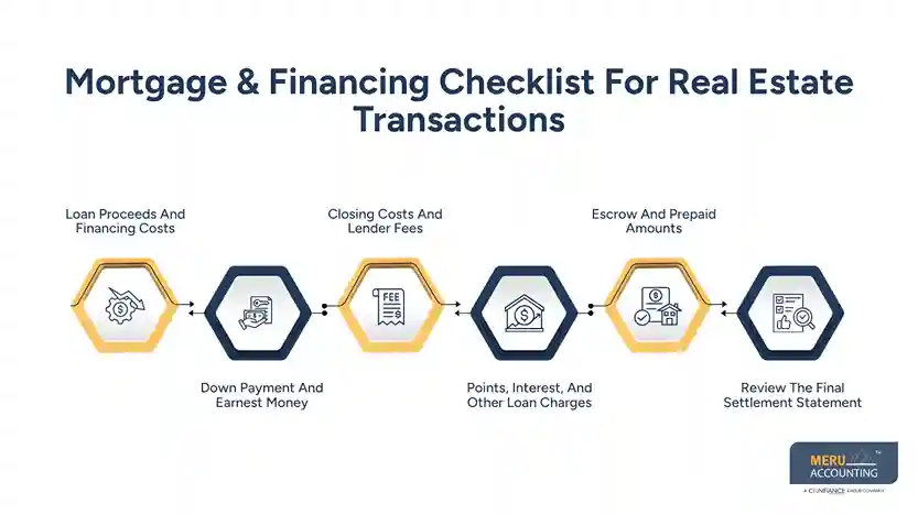 Accounting for Real Estate Transactions: Mortgage & Financing Checklist 1 Mortgage & Financing Checklist For Real Estate Transactions-accounting for real estate transactions