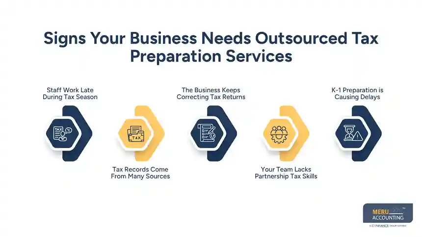 Signs Your Business Needs Outsourced Tax Preparation Services - small business tax preparation​