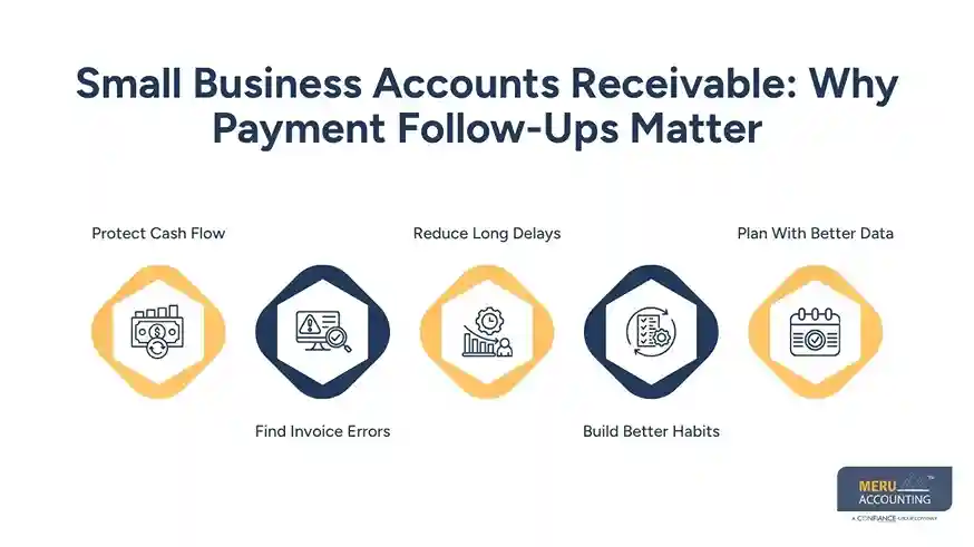 Small Business Accounts Receivable Why Payment Follow-Ups Matter