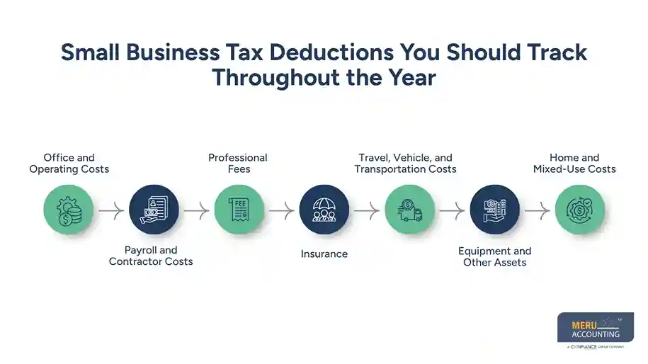 Tax Benefits for Small Business Owners: Proven Ways to Protect Tax Savings With Better Bookkeeping 1 Tax Benefits for Small Business Owners: Proven Ways to Protect Tax Savings With Better Bookkeeping