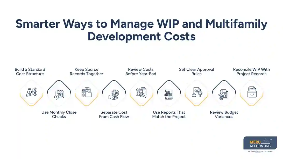 Multifamily Real Estate Accounting: Smarter Ways to Manage WIP & Development Costs 1 multifamily real estate accounting