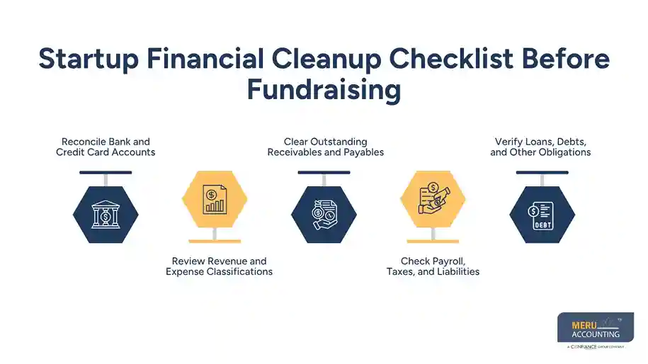 Startup Financial Cleanup Checklist Before Fundraising - CPA for Startups