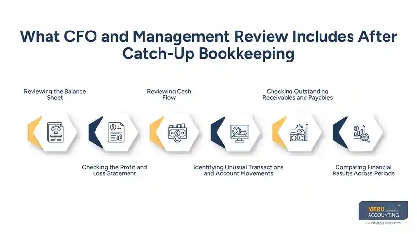 What CFO and Management Review Includes After Catch-Up Bookkeeping - catch up bookkeeping service for small business​