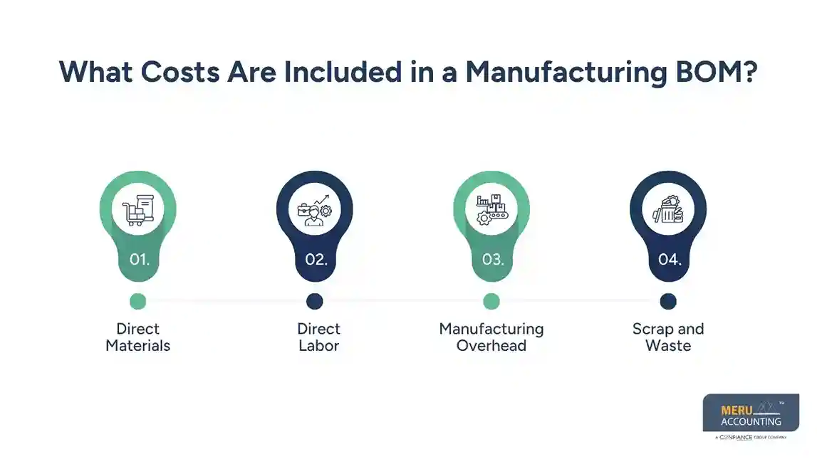 Manufacturing Inventory Accounting_ Understanding BOM Accounting for Accurate Cost Tracking - manufacturing Inventory accounting