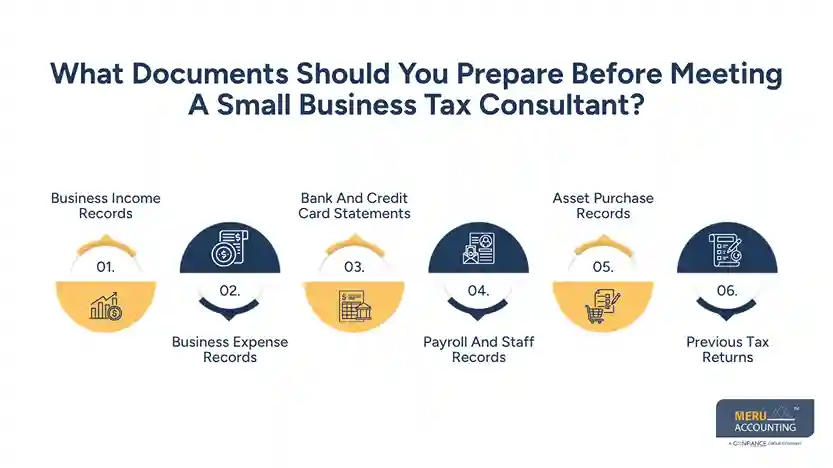 What Documents Should You Prepare Before Meeting A Small Business Tax Consultant
