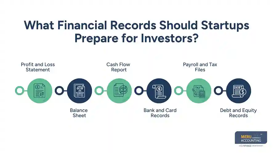 What Financial Records Should Startups Prepare for Investors - bookkeeping for startups