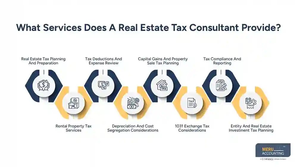 Real Estate Tax Consultant: Expert Guide to Services, Benefits & Choosing One 1 What Services Does A Real Estate Tax Consultant Provide