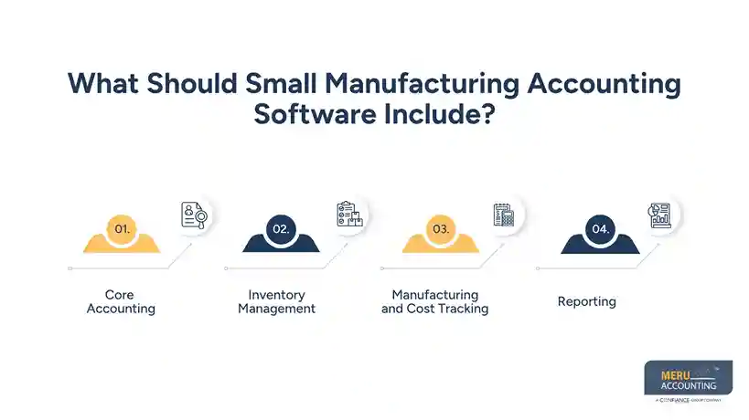 What Should Small Manufacturing Accounting Software Include?
