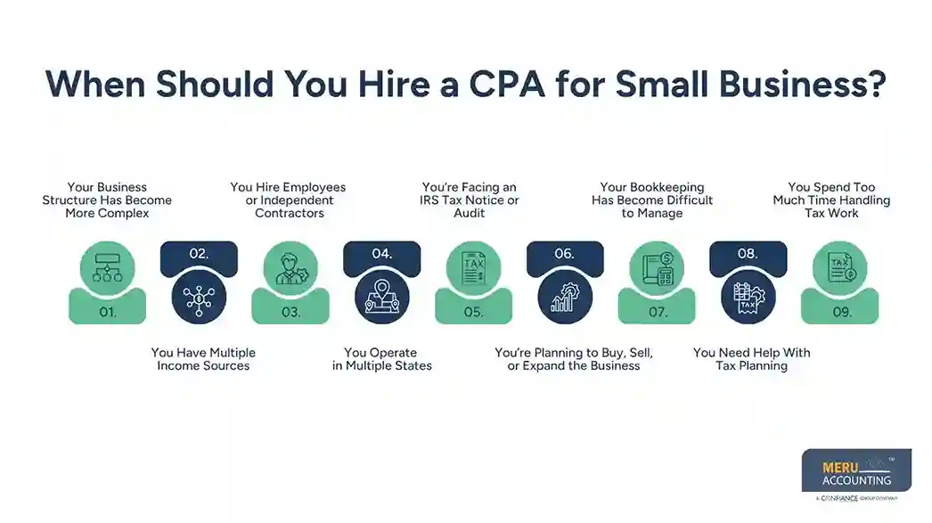 CPA for Small Business: When Should You Pay for Professional Tax Preparation? 1 When Should You Hire a CPA for Small Business