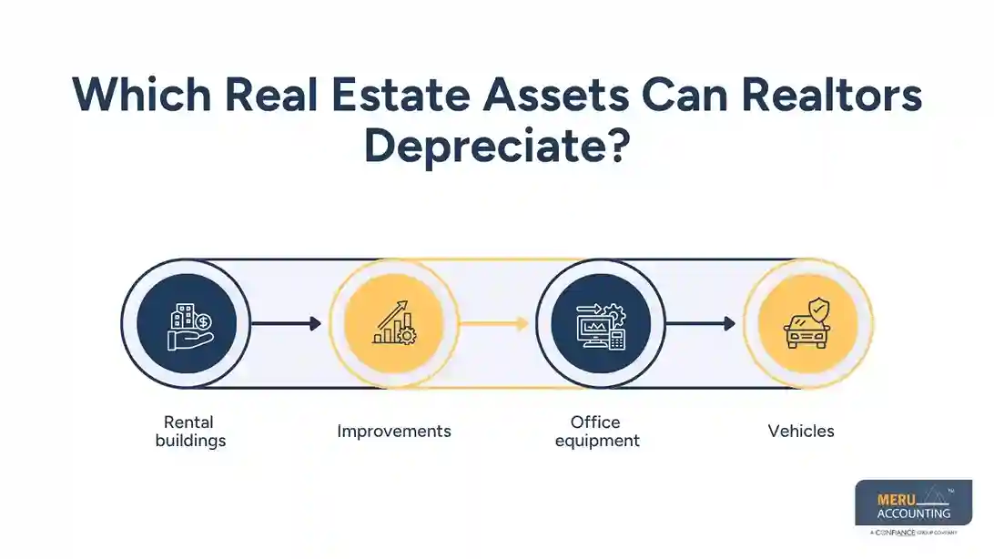 Which Real Estate Assets Can Realtors Depreciate - realtor tax accountant