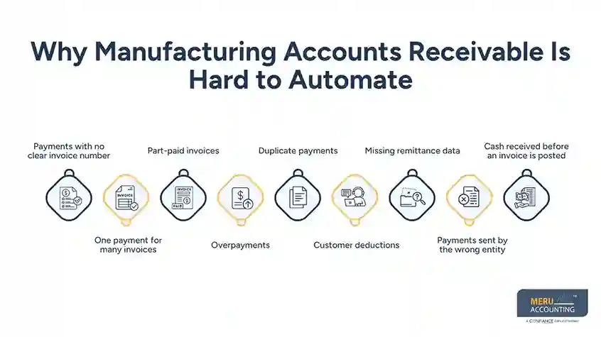 Why Manufacturing Accounts Receivable Is Hard to Automate