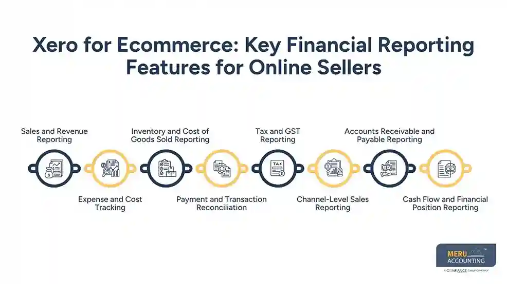Xero for Ecommerce Key Financial Reporting Features for Online Sellers
