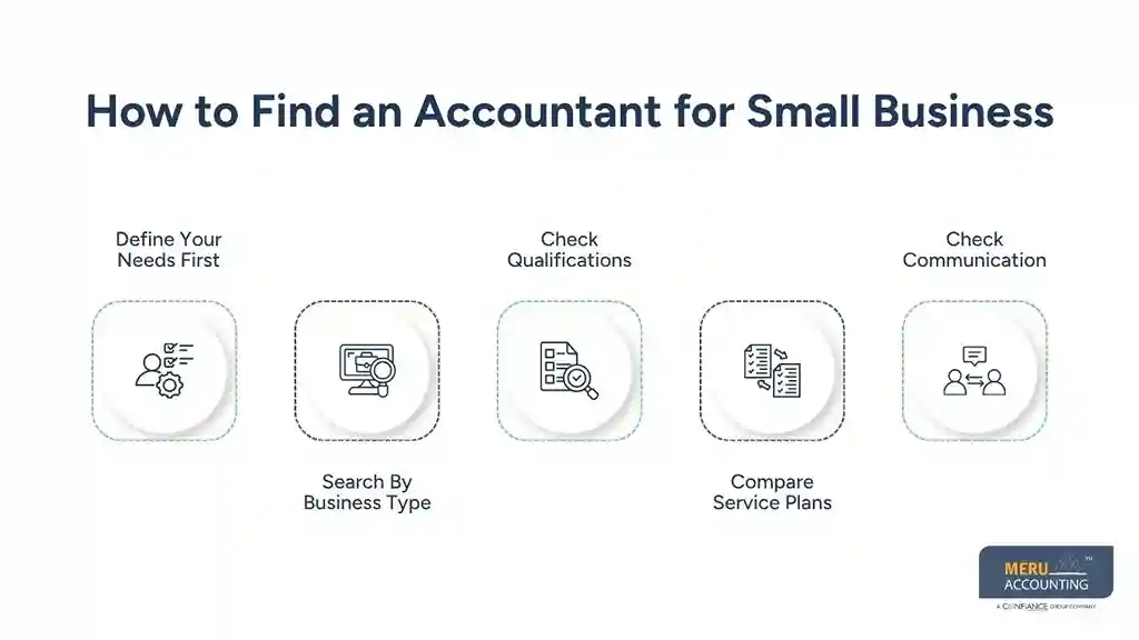 how to find an accountant for small business​