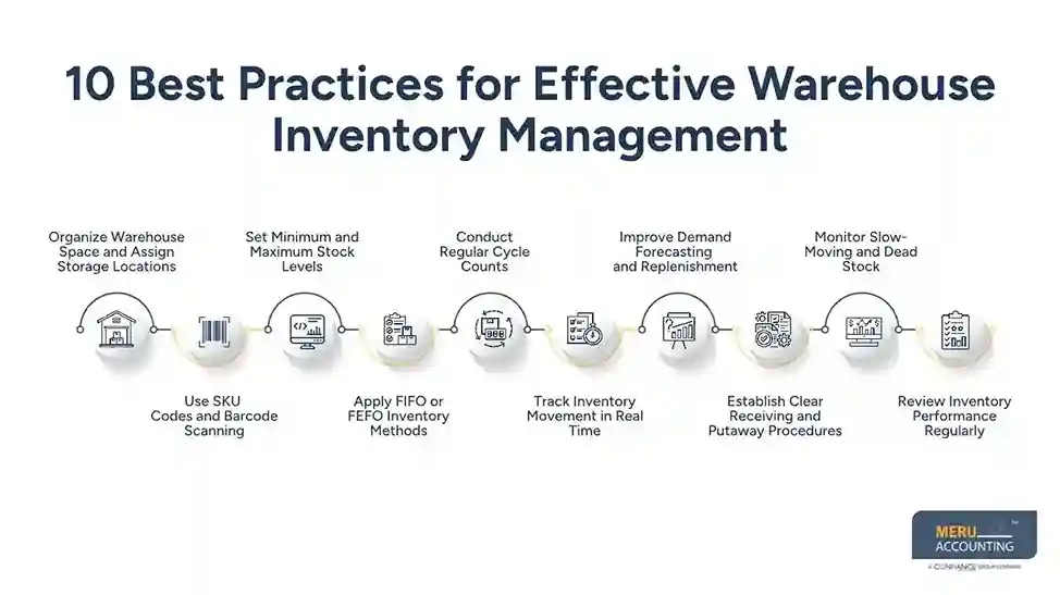 10 Best Practices for Effective Warehouse Inventory Management - warehouse inventory management