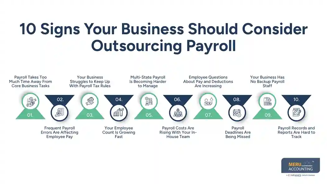 10 Signs Your Business Should Consider Outsourcing Payroll
