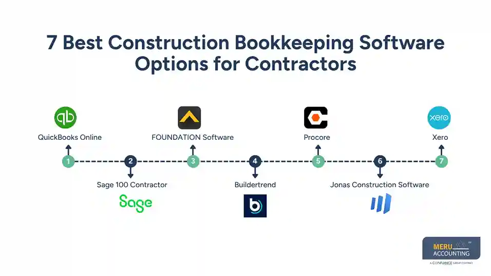 Best Construction Bookkeeping Software for Managing Job Costs and Cash Flow 1 7 Best Construction Bookkeeping Software Options for Contractors