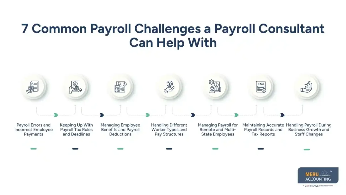 7 Payroll Challenges a Payroll Consultant Can Help Businesses Overcome 1 7 Common Payroll Challenges a Payroll Consultant Can Help With
