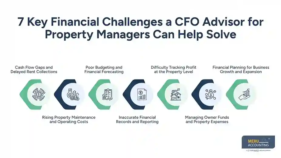 Key Financial Challenges a CFO Advisor for Property Managers Can Help Solve 1 7 Key Financial Challenges a CFO Advisor for Property Managers Can Help Solve