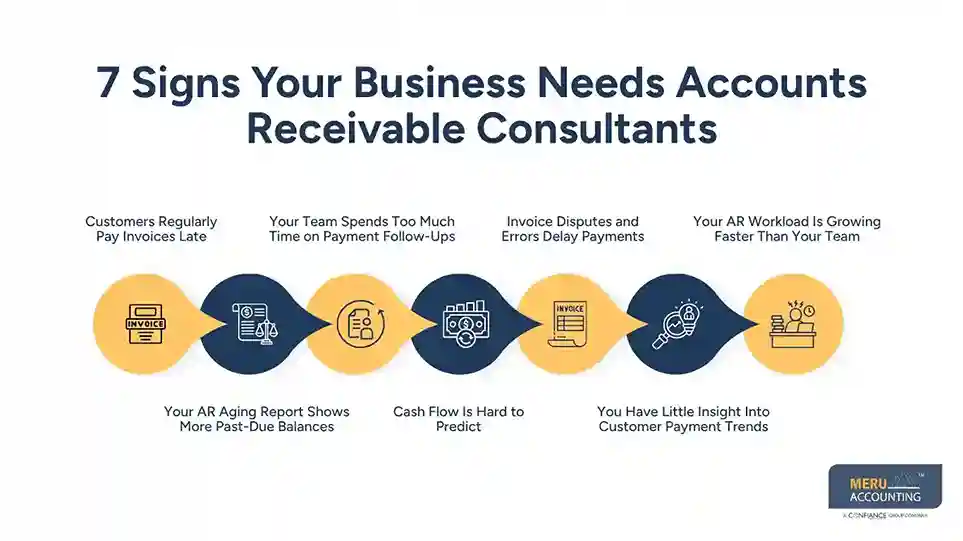 When Should a Business Hire Accounts Receivable Consultants? 1 7 Signs Your Business Needs Accounts Receivable Consultants
