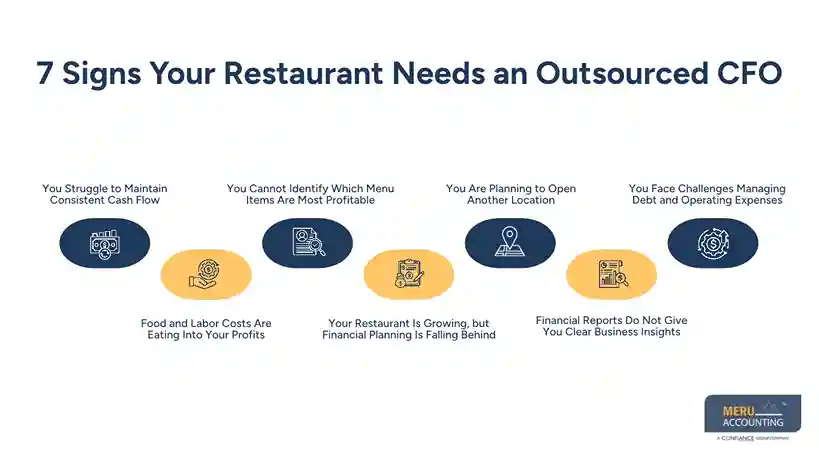 CFO Services for Restaurants: When Should You Hire an Outsourced CFO? 1 7 Signs Your Restaurant Needs an Outsourced CFO - CFO services for restaurants