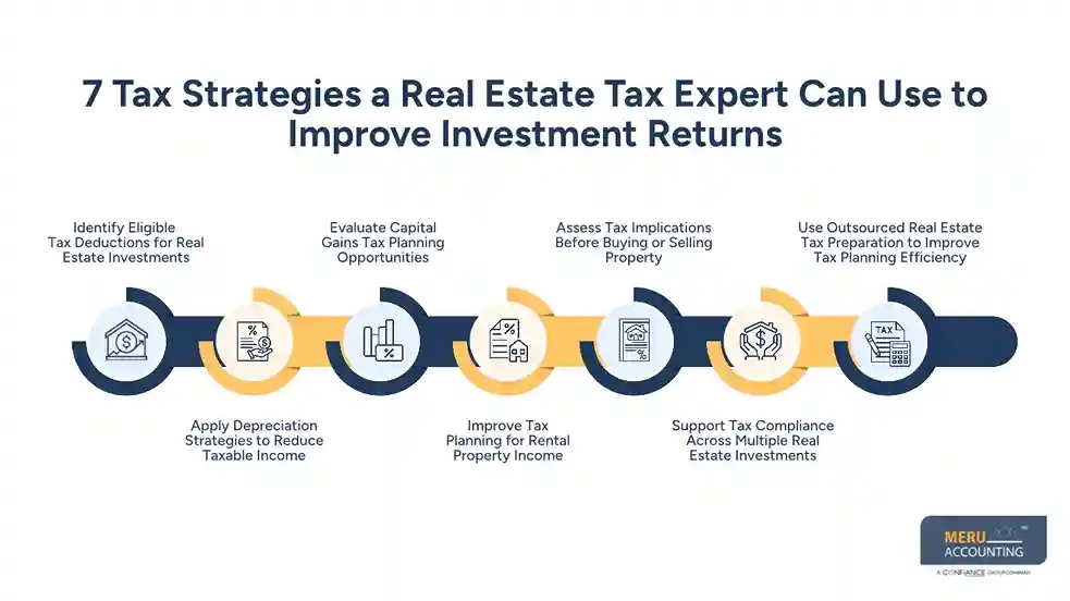 7 Tax Strategies a Real Estate Tax Expert Can Use to Improve Investment Returns 
