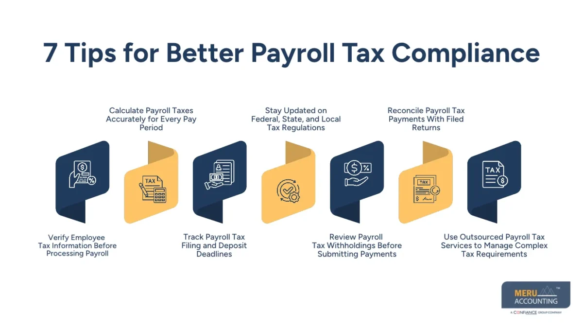 Payroll Tax Management: 7 Tips for Better Compliance, Secure Records, and Stronger Internal Controls 1 7 Tips for Better Payroll Tax Compliance