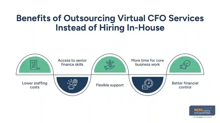 Benefits of Outsourcing Virtual CFO Services Instead of Hiring In-House - best virtual CFO services​