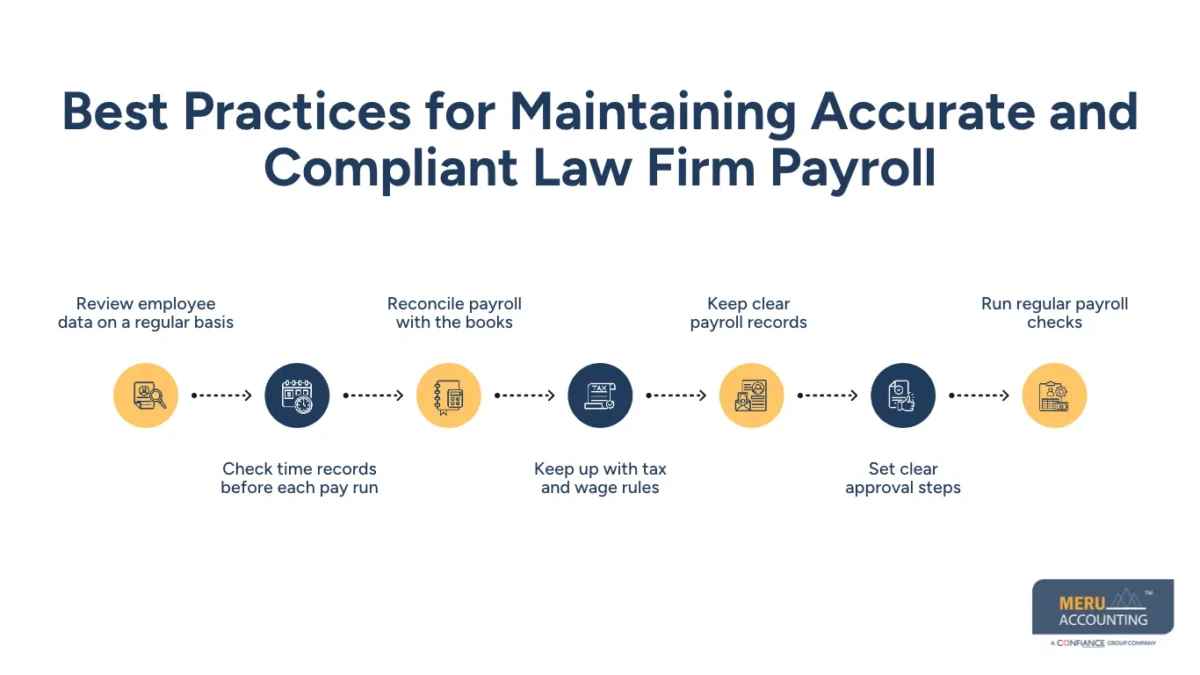 Best Practices for Maintaining Accurate and Compliant Law Firm Payroll