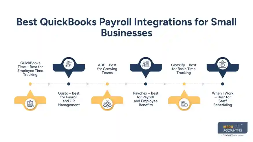 Best QuickBooks Payroll Integrations for Small Businesses 1 Best QuickBooks Payroll Integrations for Small Businesses