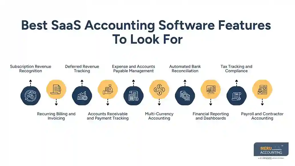 Best SaaS Accounting Software Features To Look For