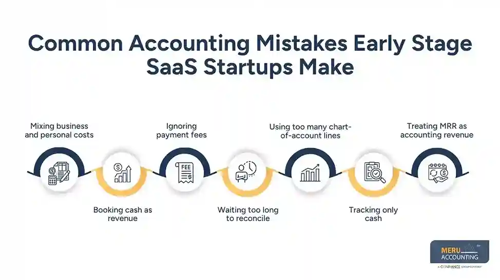 How to Handle Accounting for Early Stage SaaS Startup Companies 1 Common Accounting Mistakes Early Stage SaaS Startups Make