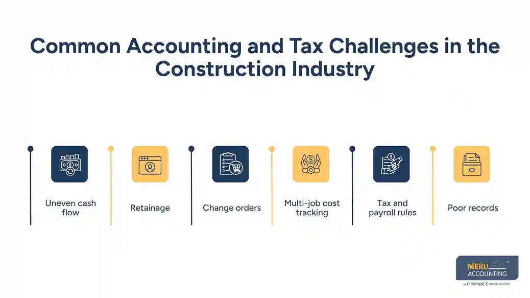 CPA for Construction Companies: A Guide to Accounting and Tax Services 1 Common Accounting and Tax Challenges in the Construction Industry CPA for construction companies