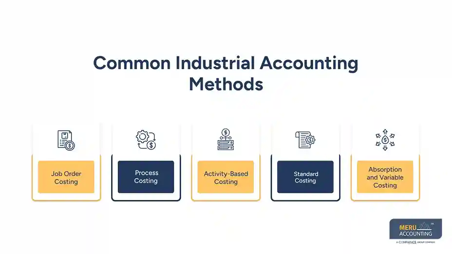 Common Industrial Accounting Methods