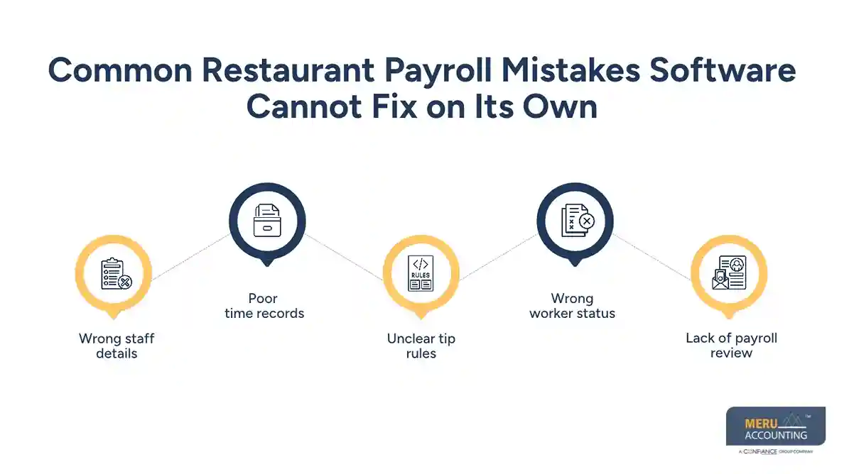 Common Restaurant Payroll Mistakes Software Cannot Fix on Its Own 