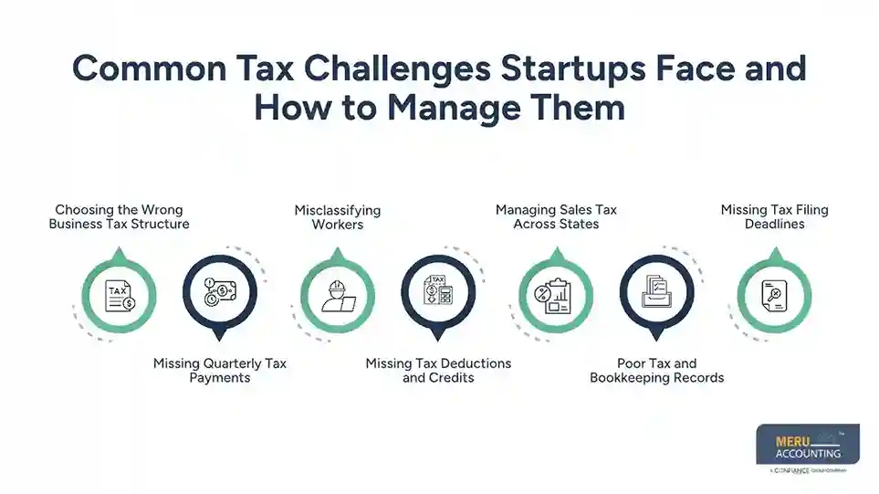 Tax Services for Startups: Common Tax Challenges and How to Manage Them 1 Common Tax Challenges Startups Face and How to Manage Them - tax services for startups