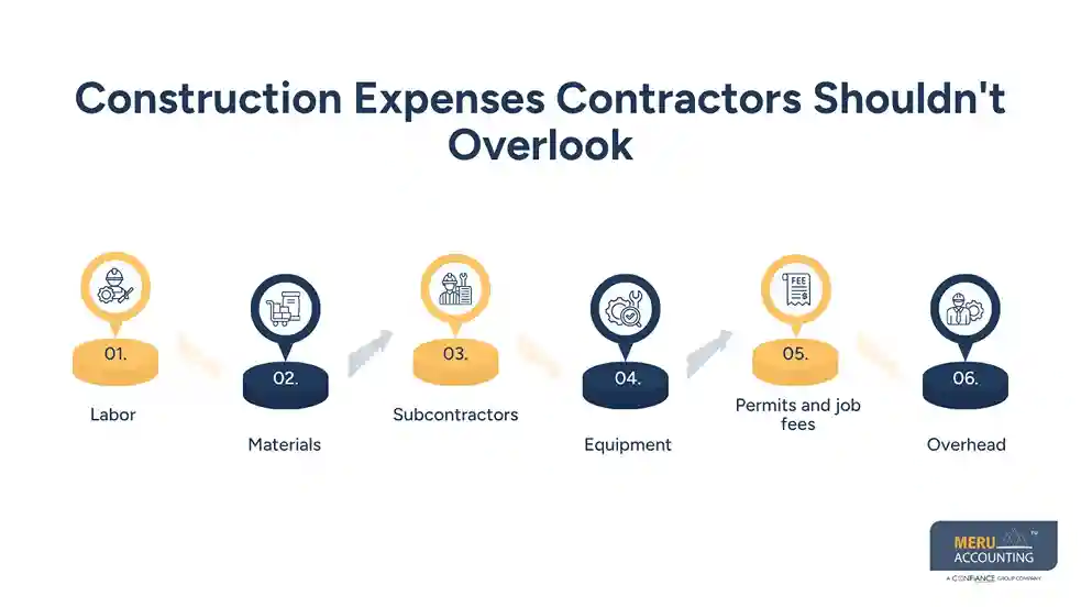 Accounting Software for Small Construction Businesses: What Contractors Often Overlook 1 Construction Expenses Contractors Shouldn't Overlook - accounting software for small construction business