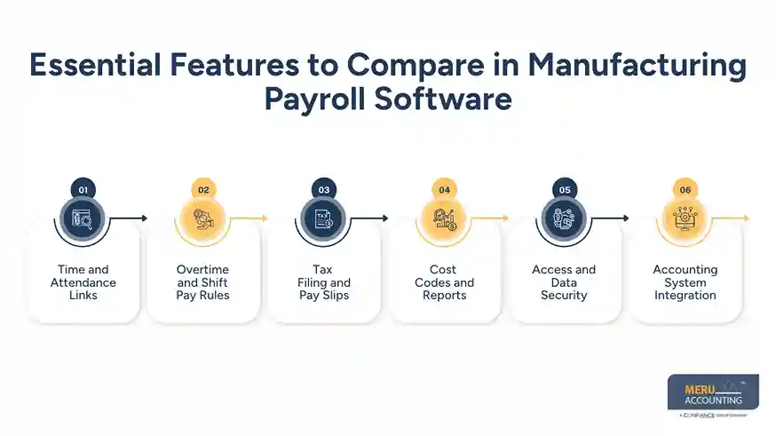 Best Payroll Solutions for Manufacturing: Features, Costs and Providers Compared 1 Essential Features to Compare in Manufacturing Payroll Software - payroll solutions for manufacturing