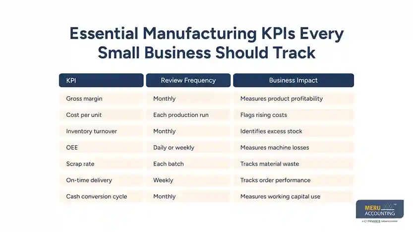 Certified Industrial Accountant: Manufacturing KPIs, Cost Variance, and Financial Reporting 1 Essential Manufacturing KPIs Every Small Business Should Track certified industrial accountant