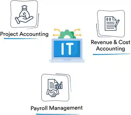 Bookkeeping for IT sector: project accounting, revenue and cost accounting, and payroll management