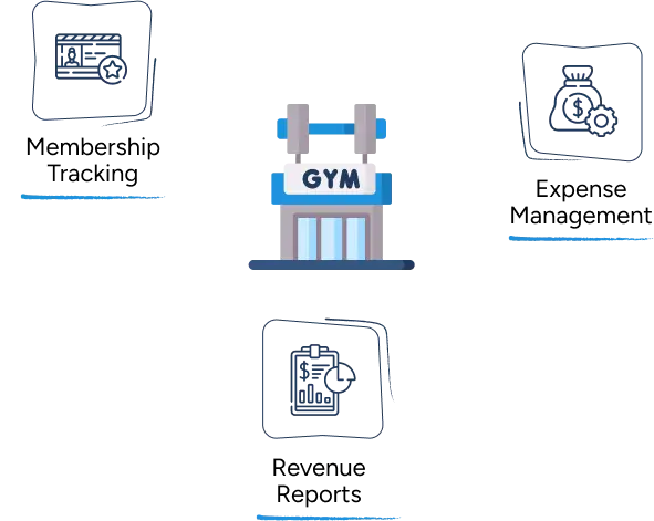 Gyms 1 Accounting for gyms